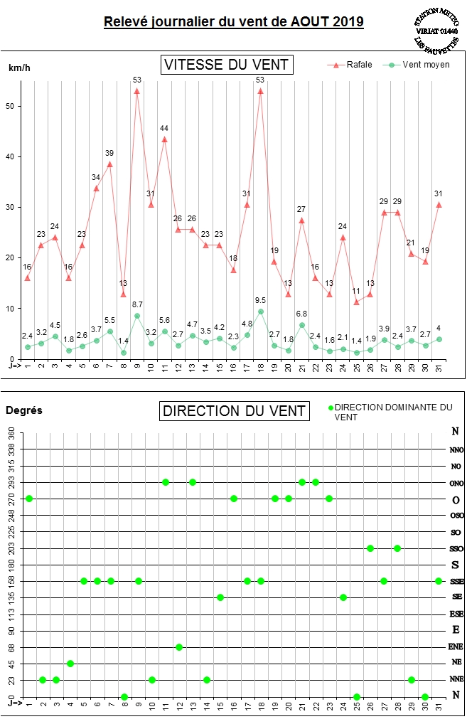 GRAPH VENT 08-19.jpg